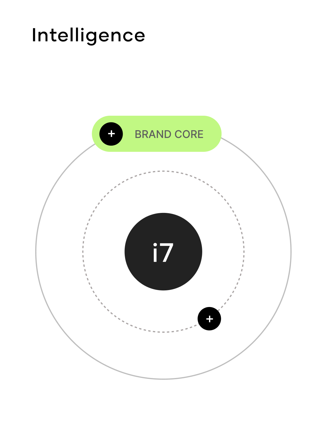 Brand monitoring preview